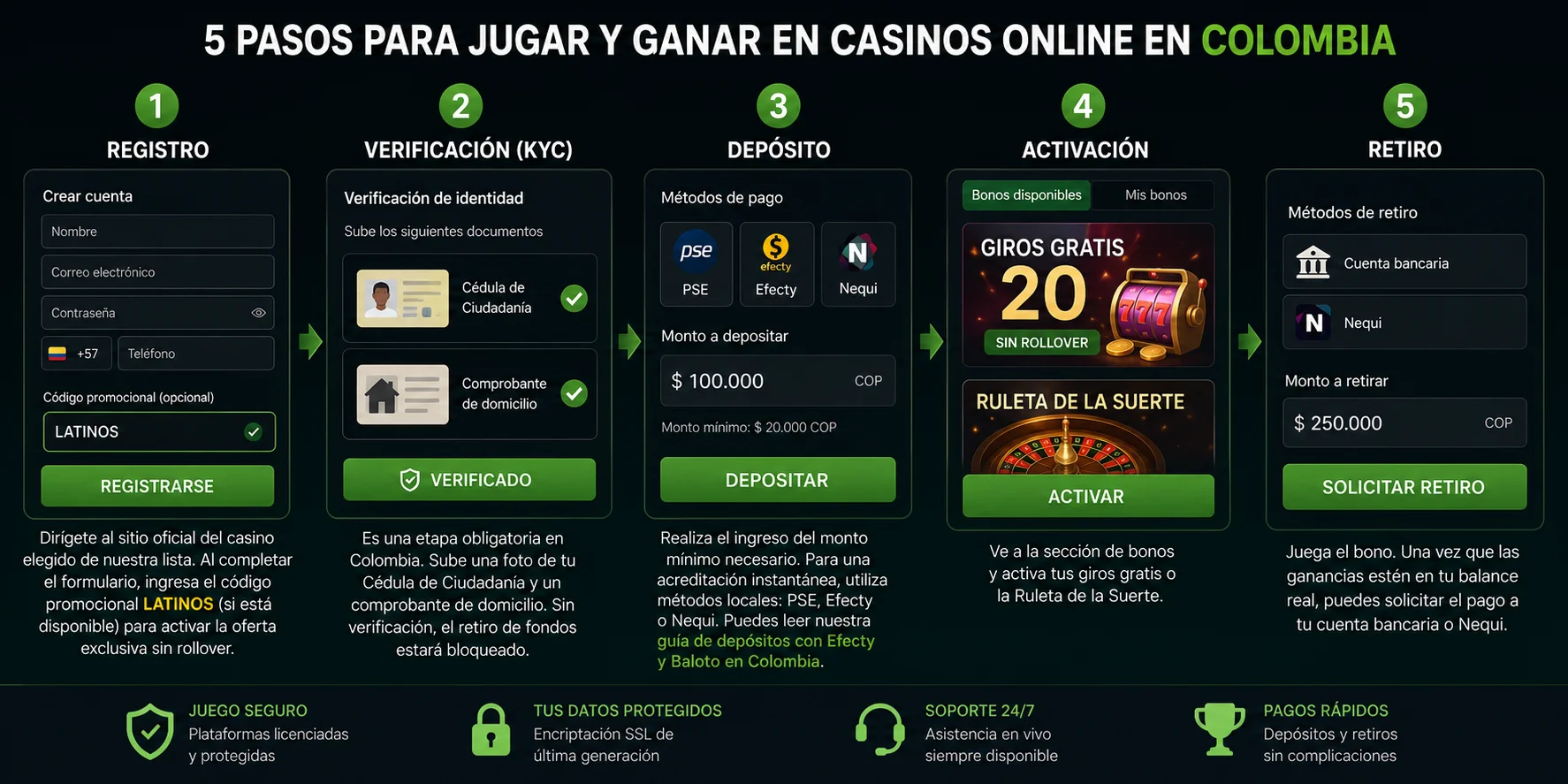 Cómo reclamar y retirar un bono sin rollover
